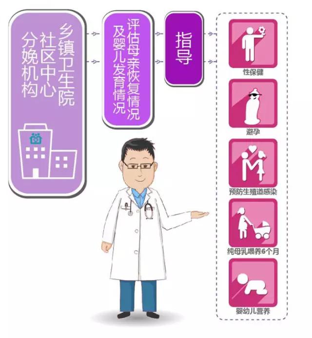 5种情况怎么免费看病,看病贵国家怎么解决