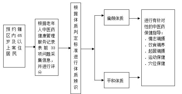 5种情况怎么免费看病,看病贵国家怎么解决