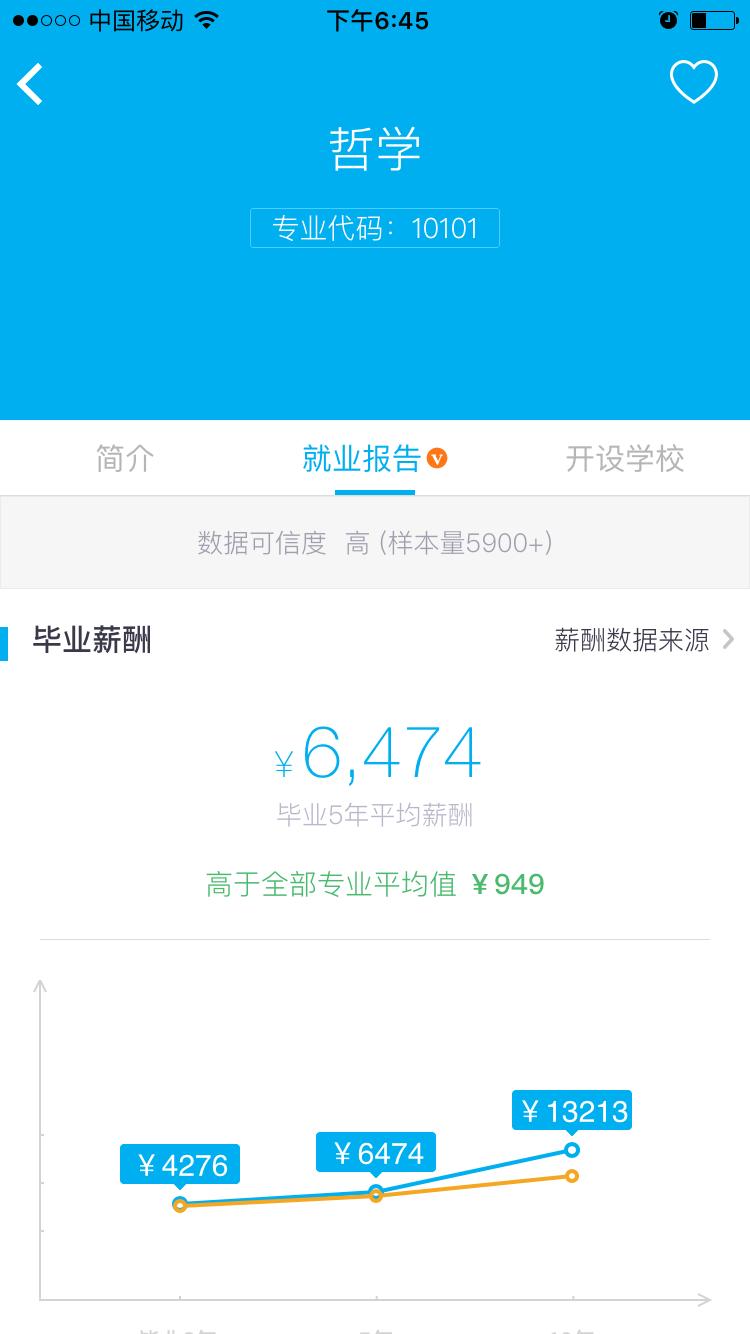 清华哲学专业有前途吗,学哲学有什么前途
