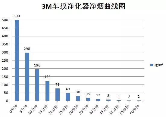 车内暴晒去异味需要多长时间,暴晒车内异味怎么去除