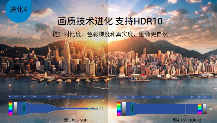 乐视超4x55,乐视55寸电视超3x55pro怎么样