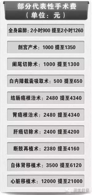 莱芜哪里看病比较好,莱芜人到齐鲁医院看病报销比例