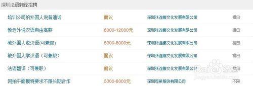 学法语怎么样有前途吗,学法语都有什么出路