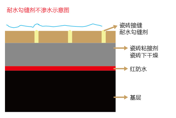 家里墙上瓷砖发霉怎样处理,家里瓷砖缝隙发霉怎么办