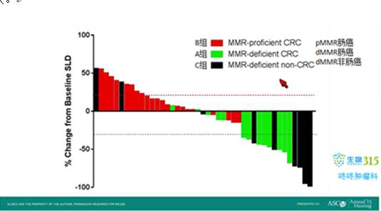 肠癌能用pd-1吗,肠癌pd-l1检测有必要做吗