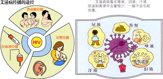 这几种病传染率非常强，碰到千万要关注