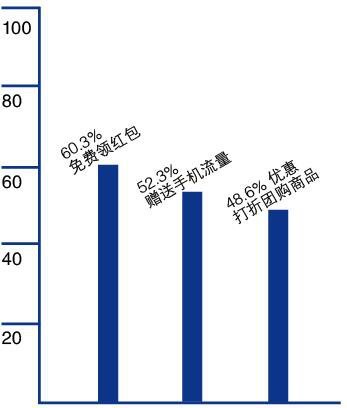 警惕！录个点头视频，就能中奖赢红包？老人“赚”了200元，却欠下5万元！