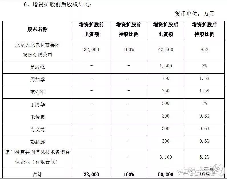 大北农集团分红,大北农集团投资一千亿干嘛