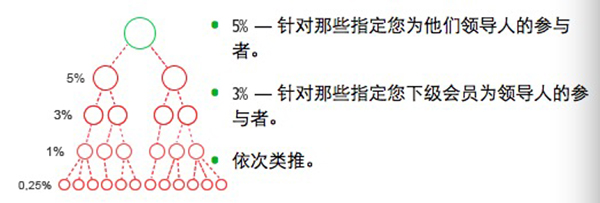 mmm骗局创始人,mmm金融