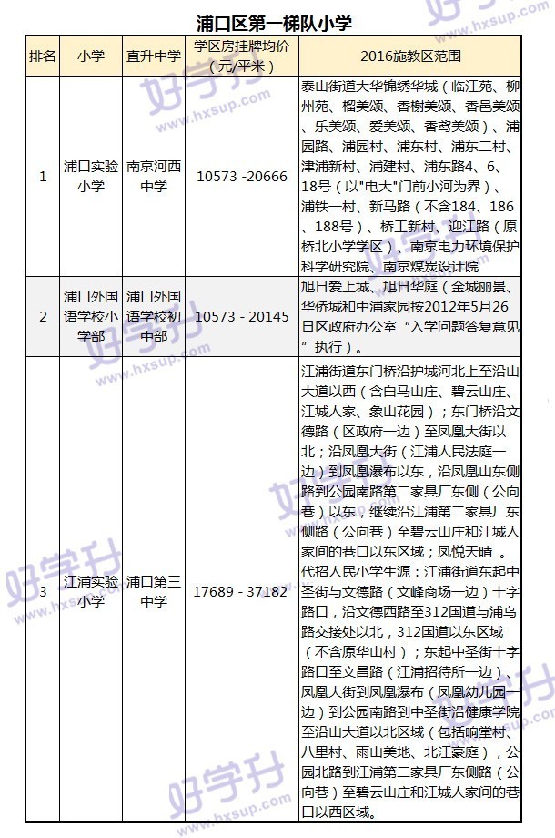 最新出炉南京小学学区房划分名单,南京鼓楼小学2023学区划分一览表