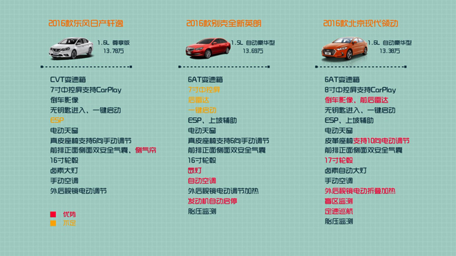 现代领动手动版0-100加速,北京现代领动30秒懂车