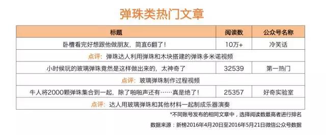 二十年后，这些怀旧玩具都被玩上天了
