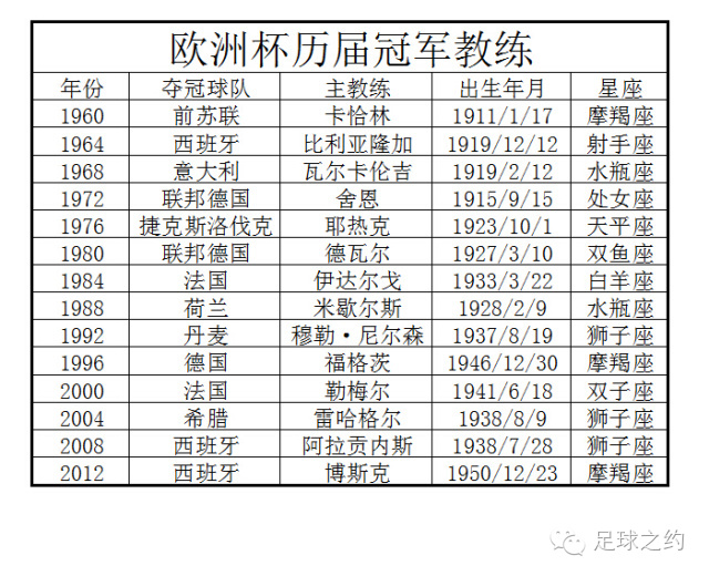 欧洲杯黑马冠军,欧洲杯黑马拿冠军