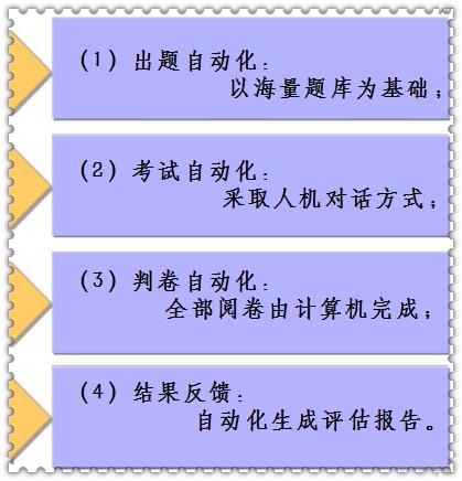 英语人机对话怎么拿高分七年级,高考英语人机对话小技巧