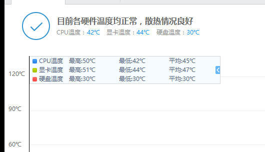 万万没想到，不够七千的神舟游戏本GTA5游戏温度不过50
