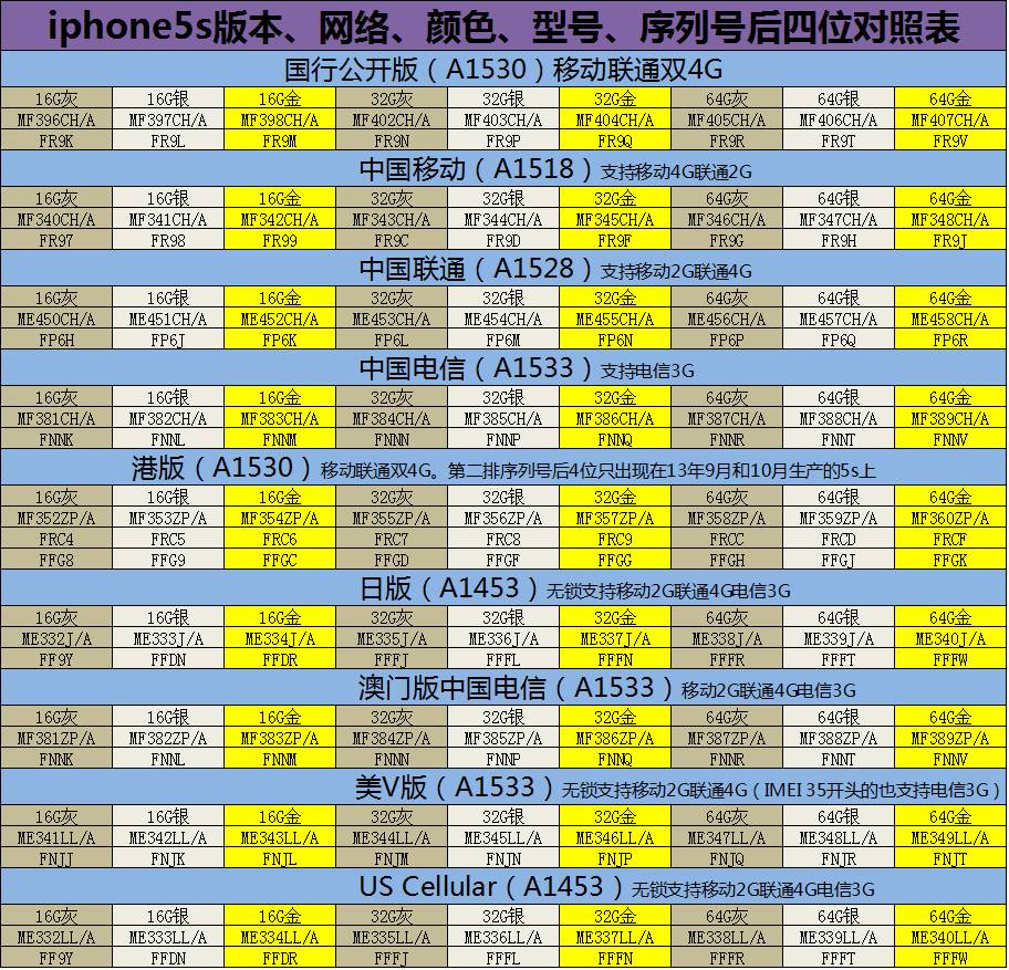 iphone技巧检测原装屏,iphone技巧识别文字