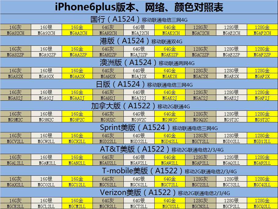 iphone技巧检测原装屏,iphone技巧识别文字