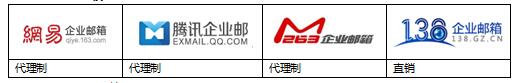 网易、腾讯、263、138企业邮箱评测