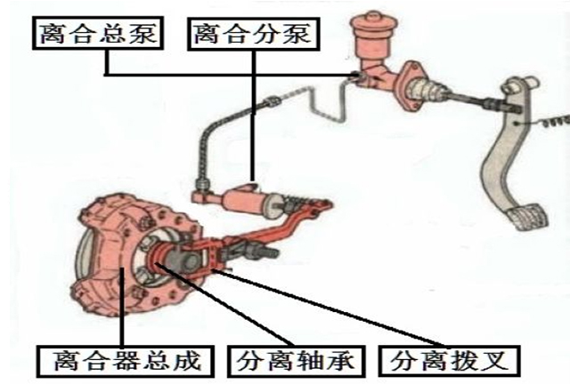 博越pro底盘有漏油是什么原因,汽车底盘漏油是什么原因