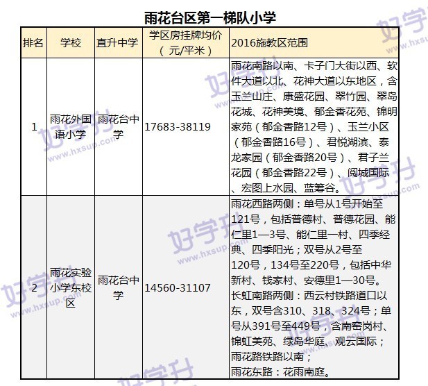 最新出炉南京小学学区房划分名单,南京鼓楼小学2023学区划分一览表