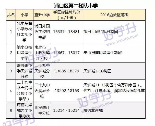 最新出炉南京小学学区房划分名单,南京鼓楼小学2023学区划分一览表