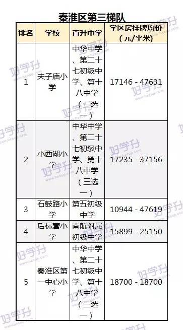 最新出炉南京小学学区房划分名单,南京鼓楼小学2023学区划分一览表