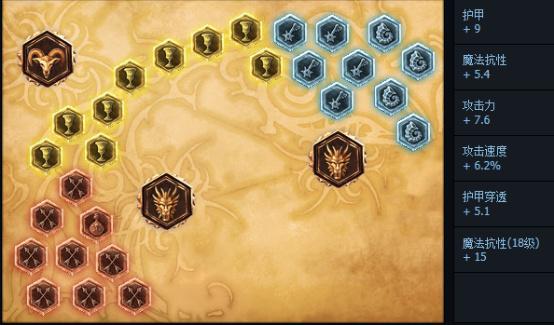 lol光靠一个英雄能上分吗,lol冲分最强的英雄