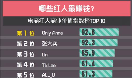 今年爆款网红风衣,网红风衣多少钱