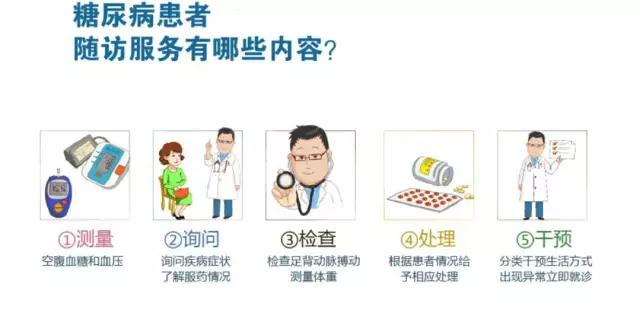 5种情况怎么免费看病,看病贵国家怎么解决