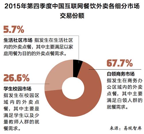 投资圈创业项目,餐饮投资新赛道