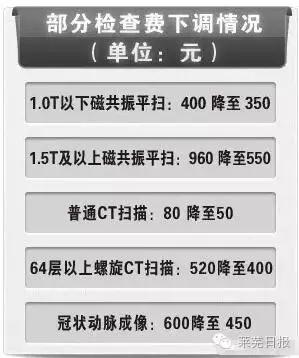 莱芜哪里看病比较好,莱芜人到齐鲁医院看病报销比例