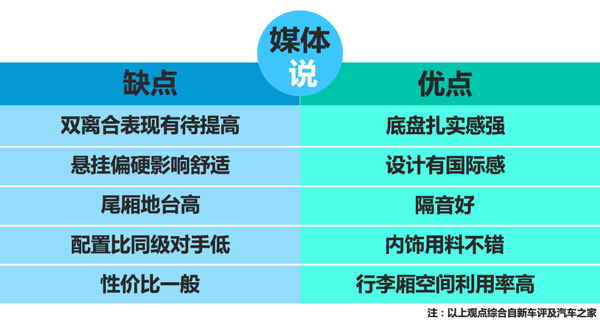 不好卖的车品牌,不好卖的车型