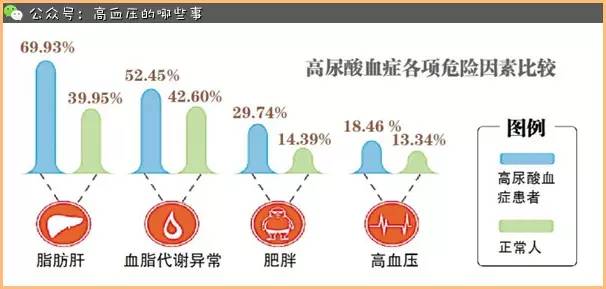 痛风合并高血压患者如何降尿酸,高尿酸血症合并高血压用什么药