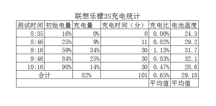联想乐檬3的功能,乐檬3