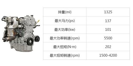 国内十大高故障率汽车发动机,发动机故障率高排行榜