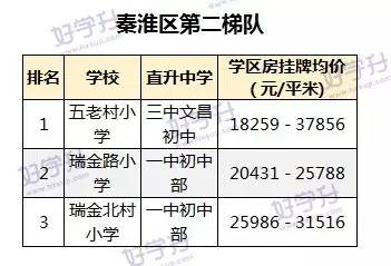 最新出炉南京小学学区房划分名单,南京鼓楼小学2023学区划分一览表