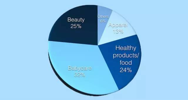 马云爸爸怕了吗？无差价海淘洋货的人工智能时代来了！