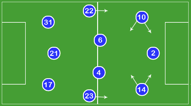当今世界足坛的九大常用阵型,世界足坛20年最佳阵型