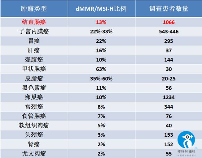 肠癌能用pd-1吗,肠癌pd-l1检测有必要做吗