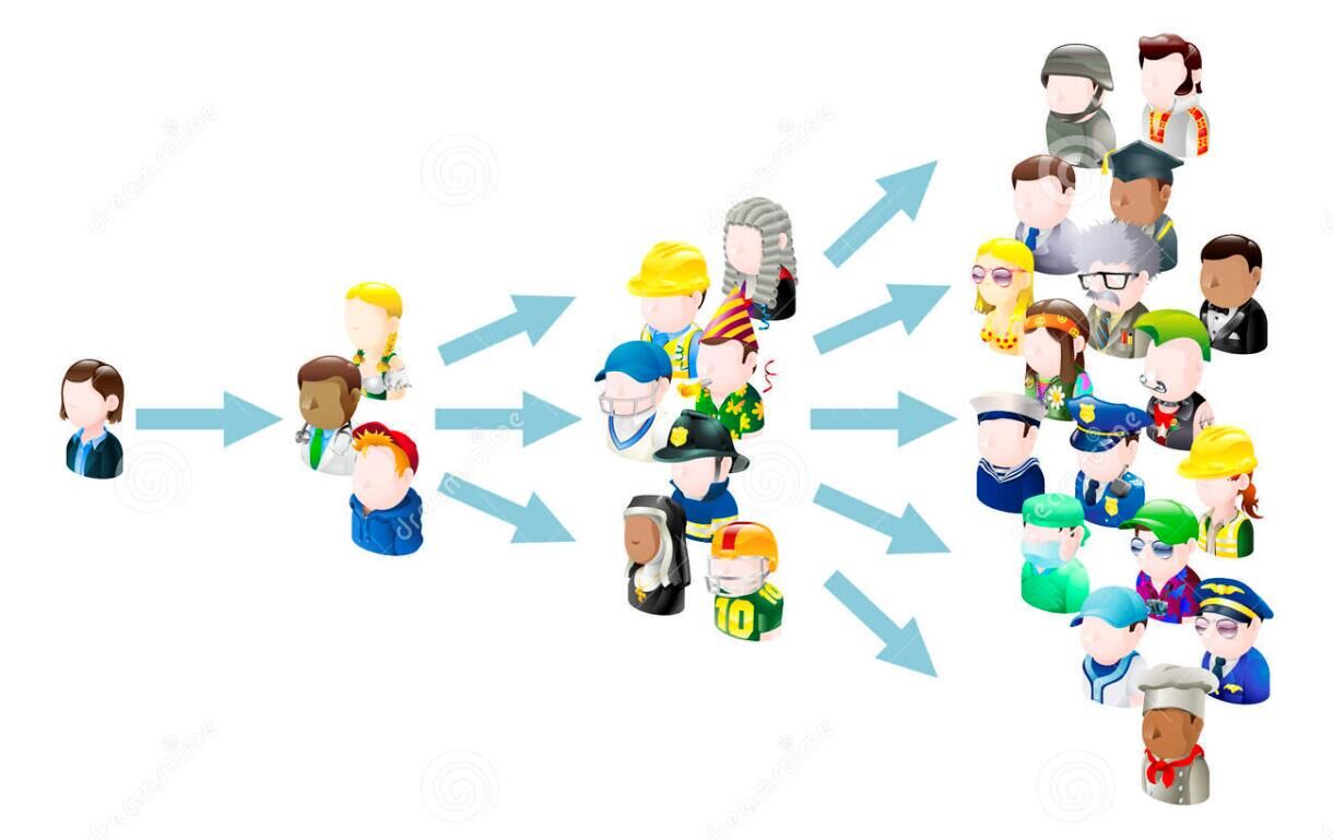 这几种病传染率非常强，碰到千万要关注