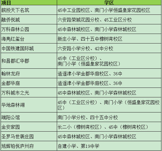 合肥学区最新动态,合肥学区公布网站