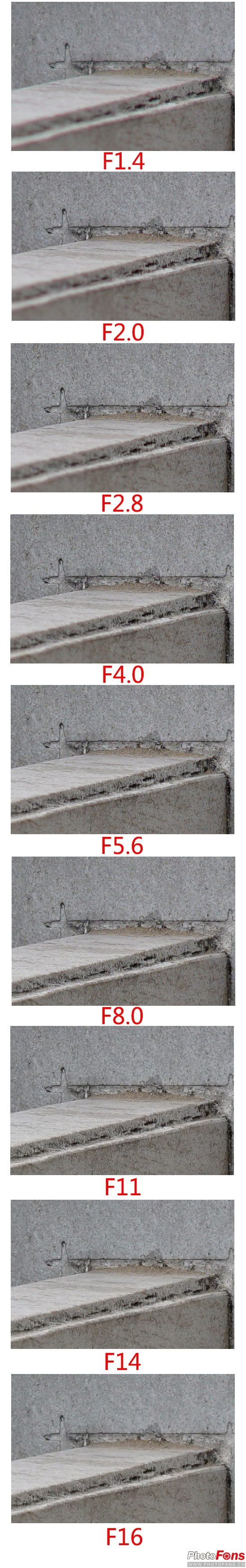 全画幅索尼fe卡口镜头,索尼全画幅镜头fe35mmf1.8