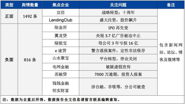 一周以来的舆情,最新舆情24小时消息
