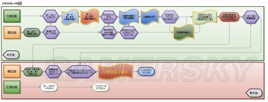 《魔兽》世界观设定及人物背景魔兽电影剧情及人物介绍