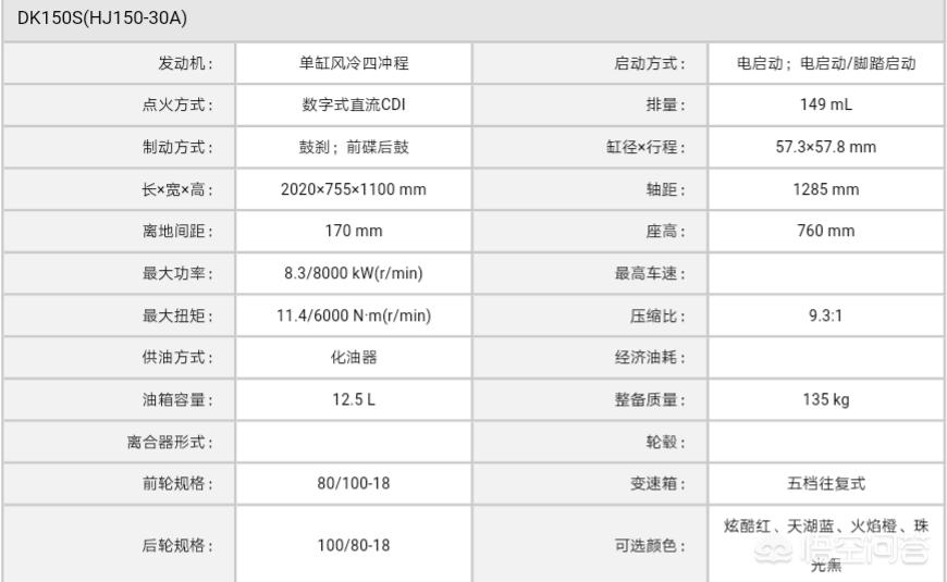 豪爵dk150s和新大洲150s哪个好,豪爵dks150和新大洲本田cbf150s