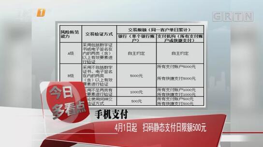 静态码超限付款怎么办,静态码支付限额