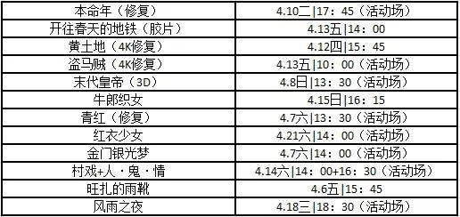 北影节推荐影片,第八节北影节