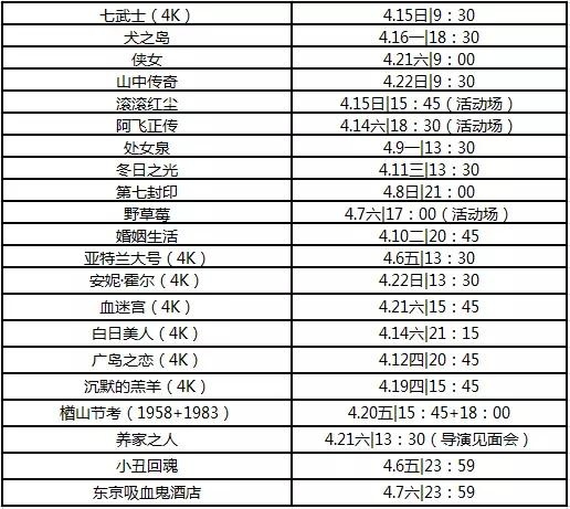 北影节推荐影片,第八节北影节