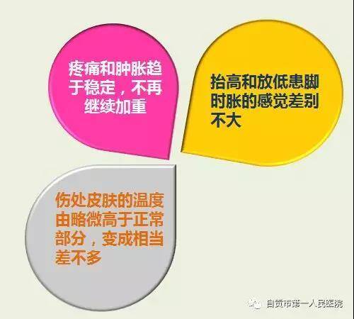 脚崴了中医穴位疗法,脚崴了的医生建议