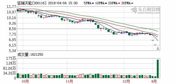 又一家千亿房企爆雷,又一家爆雷美国银行业再起风波